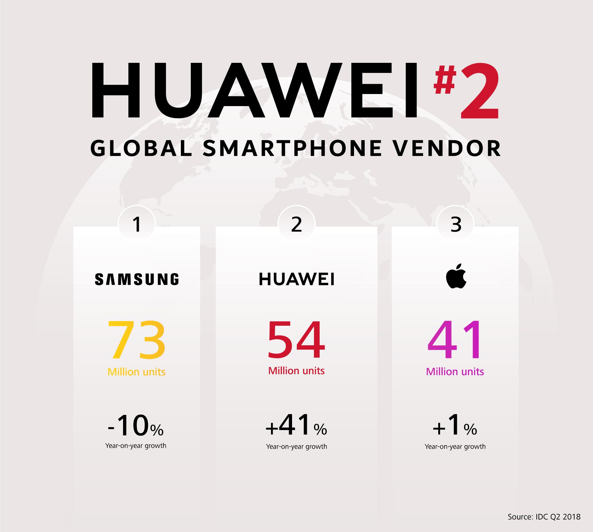 Huawei Consumer Business